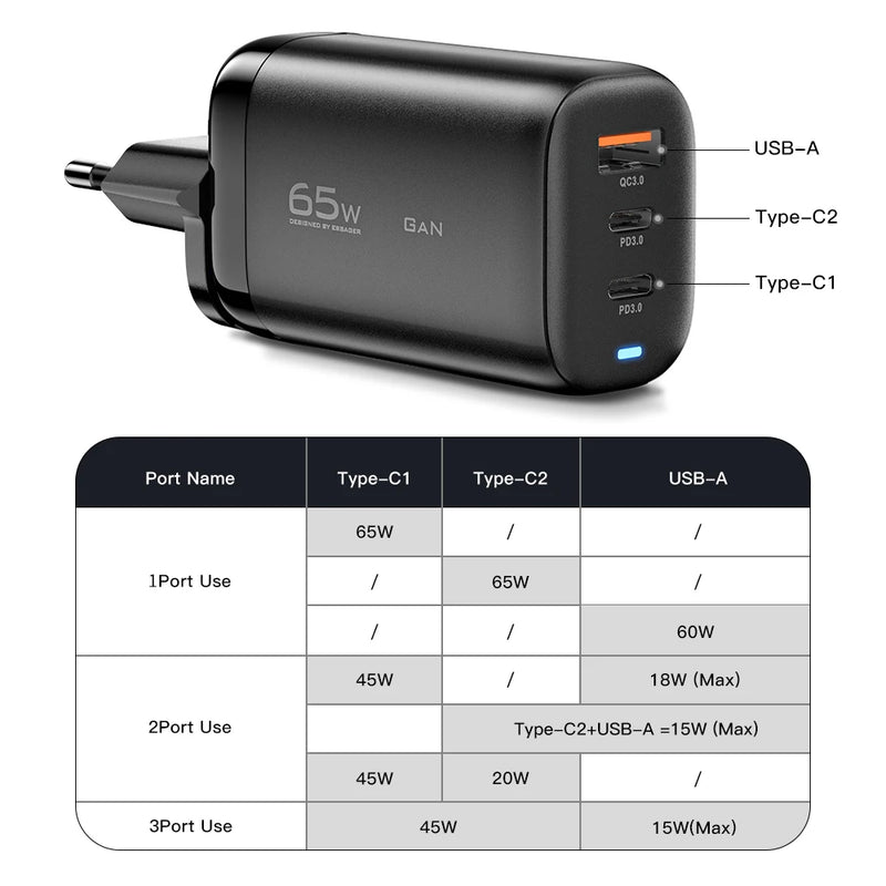 Chargeur Rapide GaN 65W — USB-C PPS pour Laptop & Smartphone